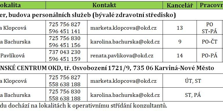 Informace k ukončení působení Nové šichty na lokalitě Darkov